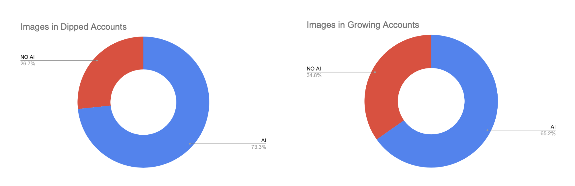 Pinterest Update AI vs NO AI