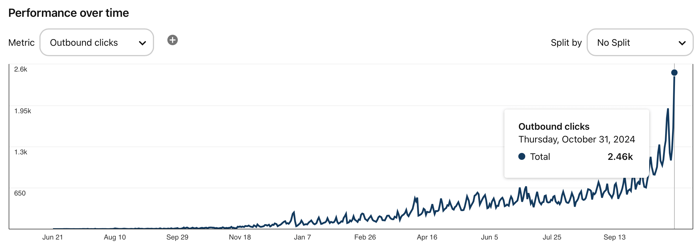 Blogtopin results