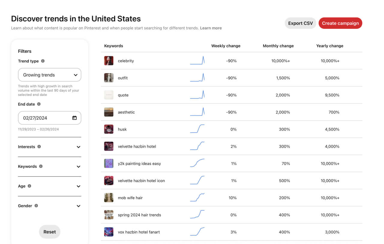 BlogToPin Trends