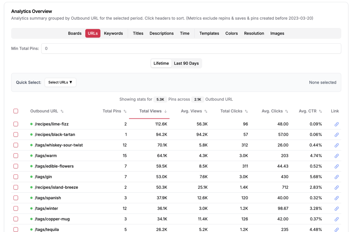 BlogToPin analytics breakdowns interface